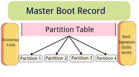 mbr forms